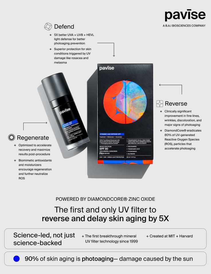 Info graphic on Pavise Dynamic Age Defense 