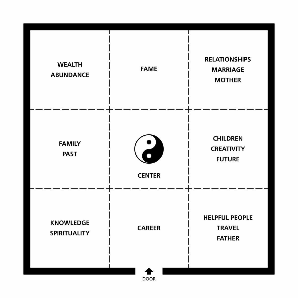 Bagua map grid