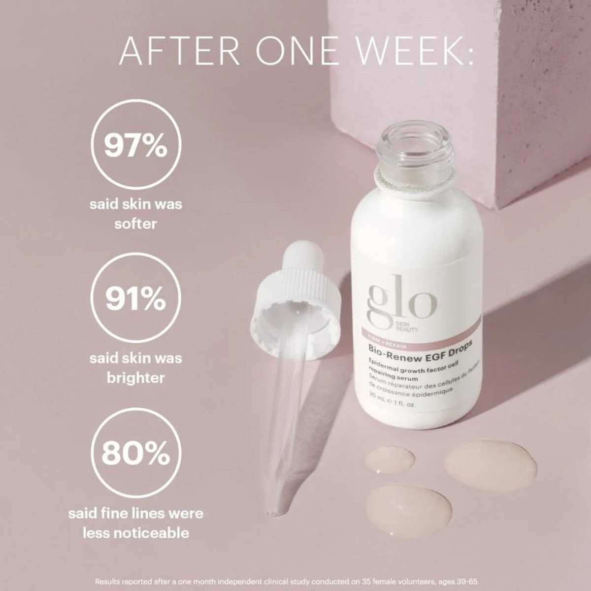 Glo Skin Beauty Bio-Renew Benefits 